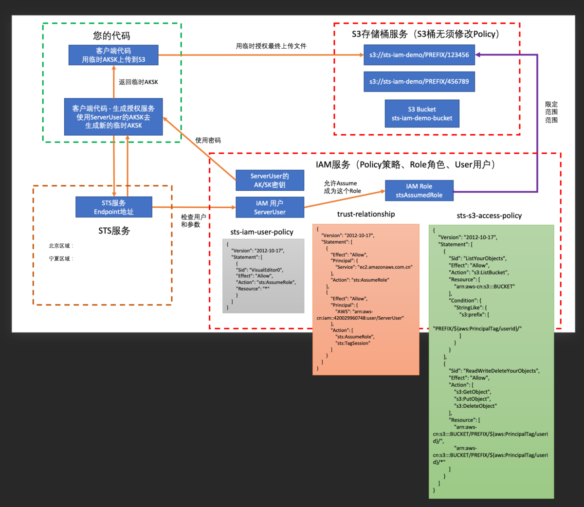 how-to-assume-a-role-with-aws-security-token-service-sts-youtube